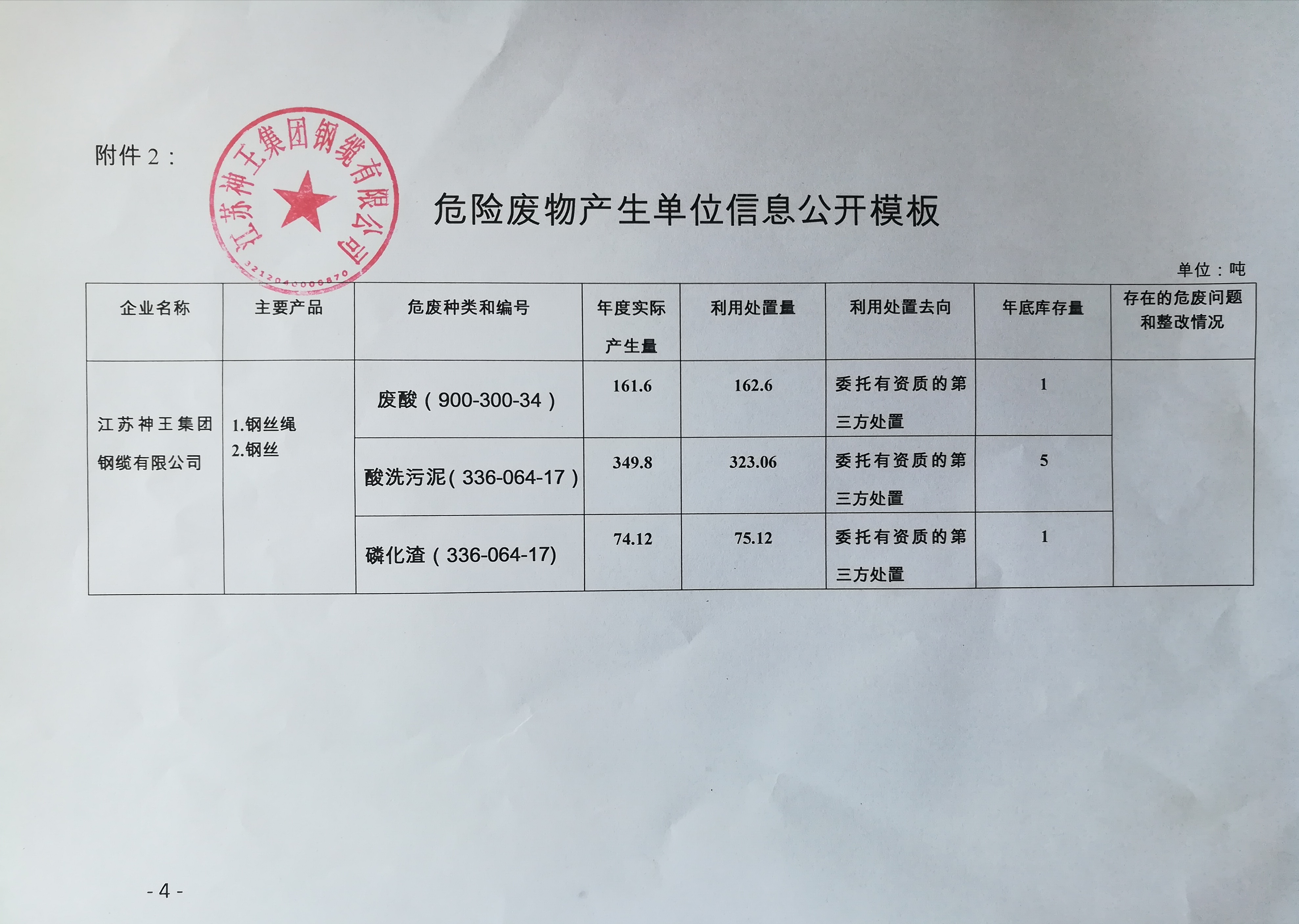 神王鋼纜信息公開